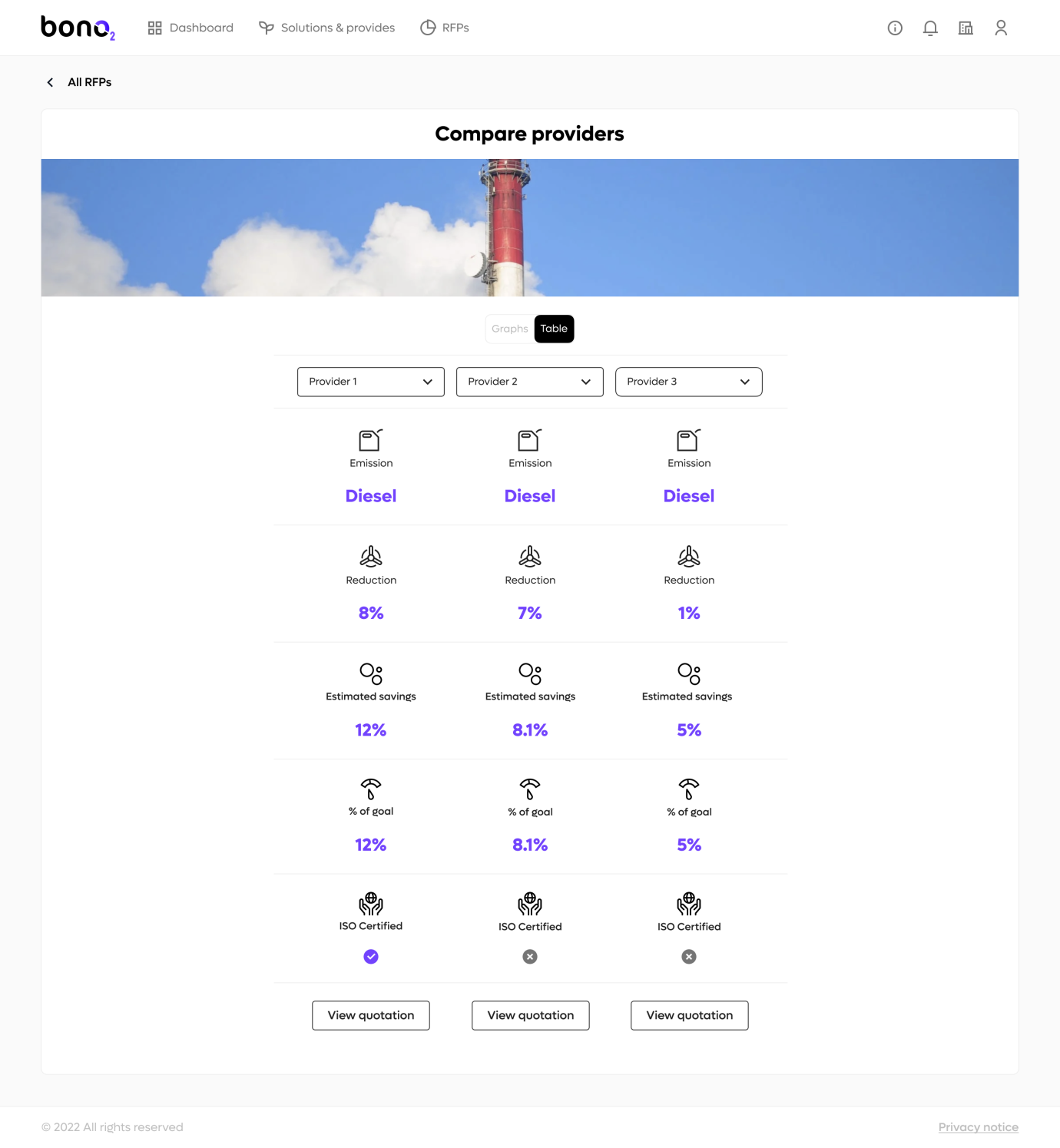 Compare_Provadier Compare_Provadier
