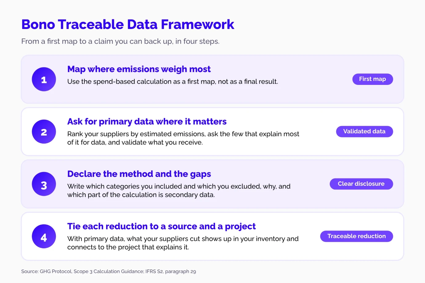greenwashing-scope-3-traceable-data-framework-en_1