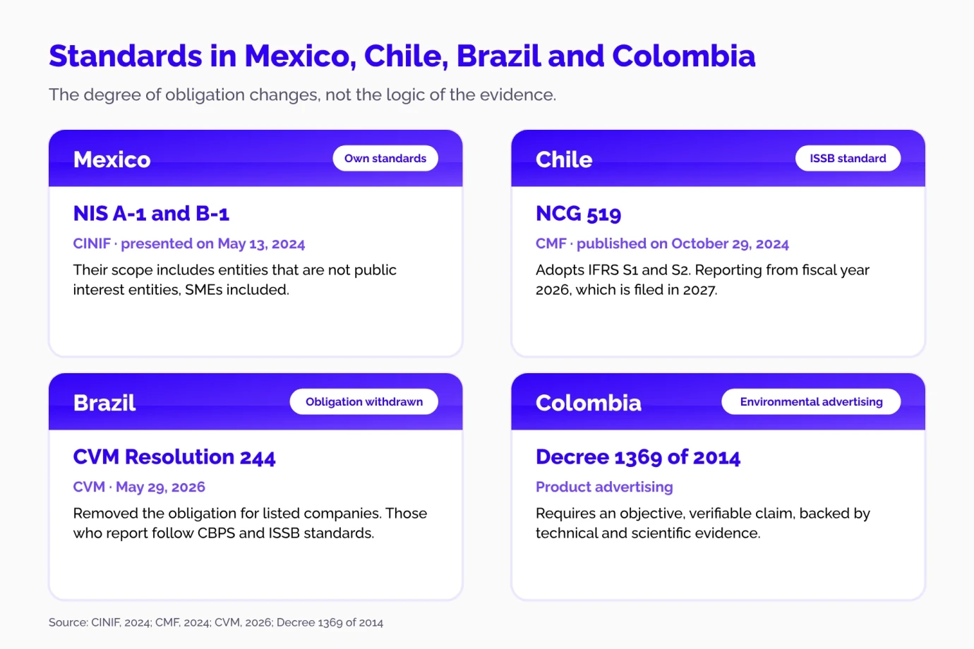 greenwashing-scope-3-latam-standards-en_1