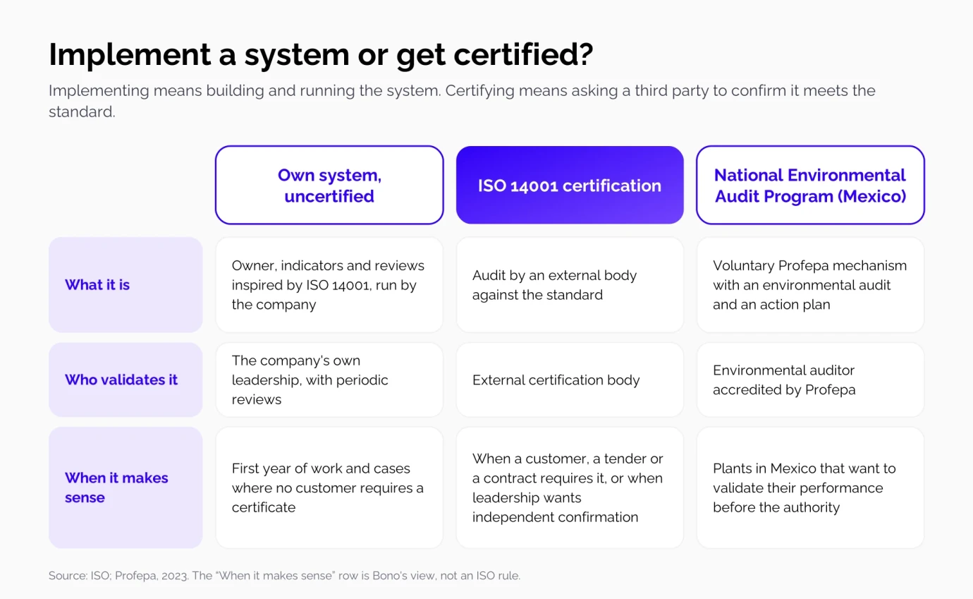 sistema-gestion-ambiental-pyme-implementar-vs-certificar-en sistema-gestion-ambiental-pyme-implementar-vs-certificar-en
