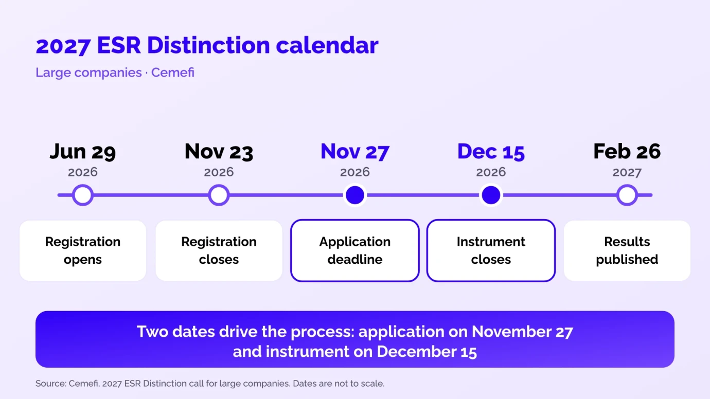 Calendar of the 2027 Cemefi ESR certification for large companies certificacion-esr-cemefi-calendario-2027-en_1