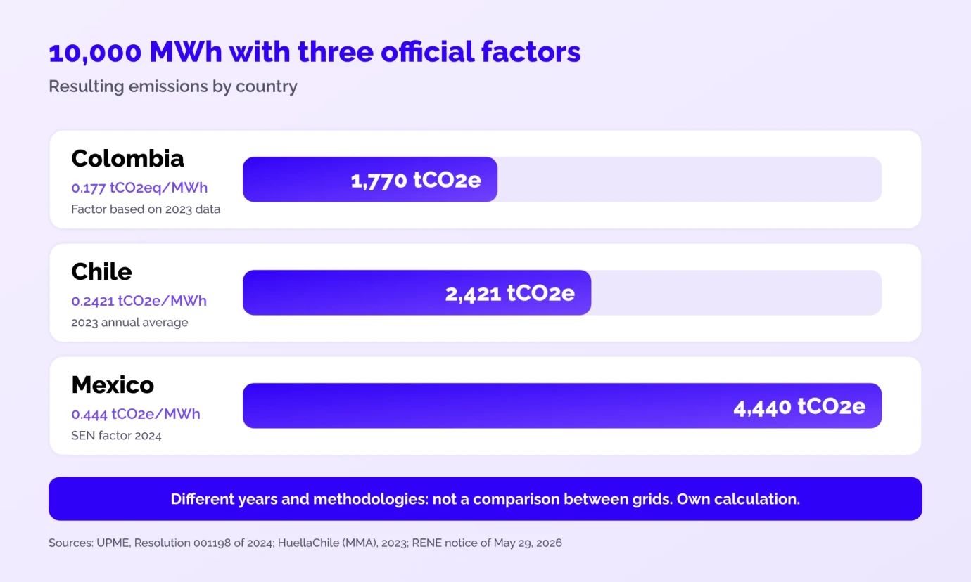 scope-2-latam-factors-en