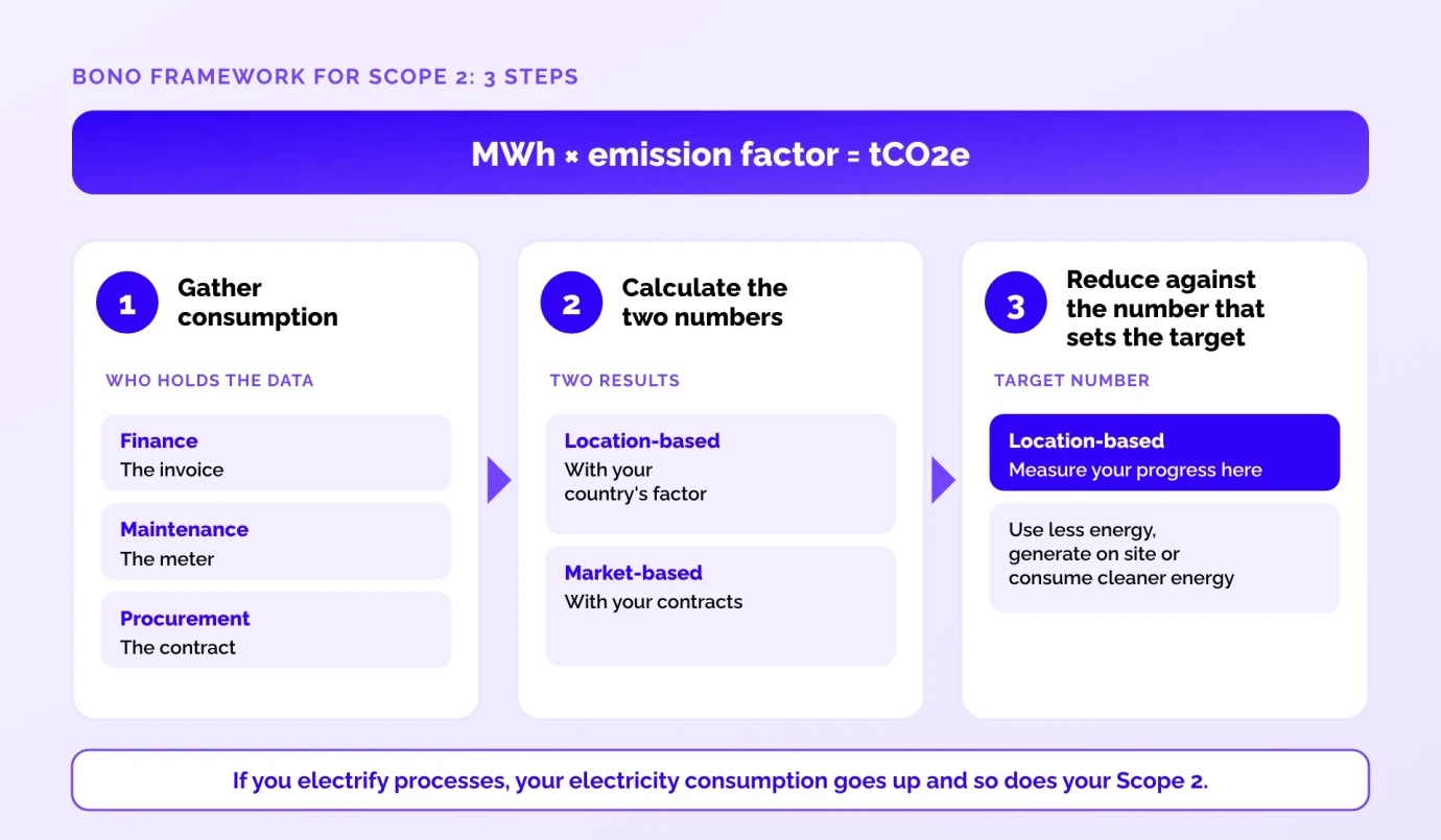 scope-2-framework-3-steps-en scope-2-framework-3-steps-en