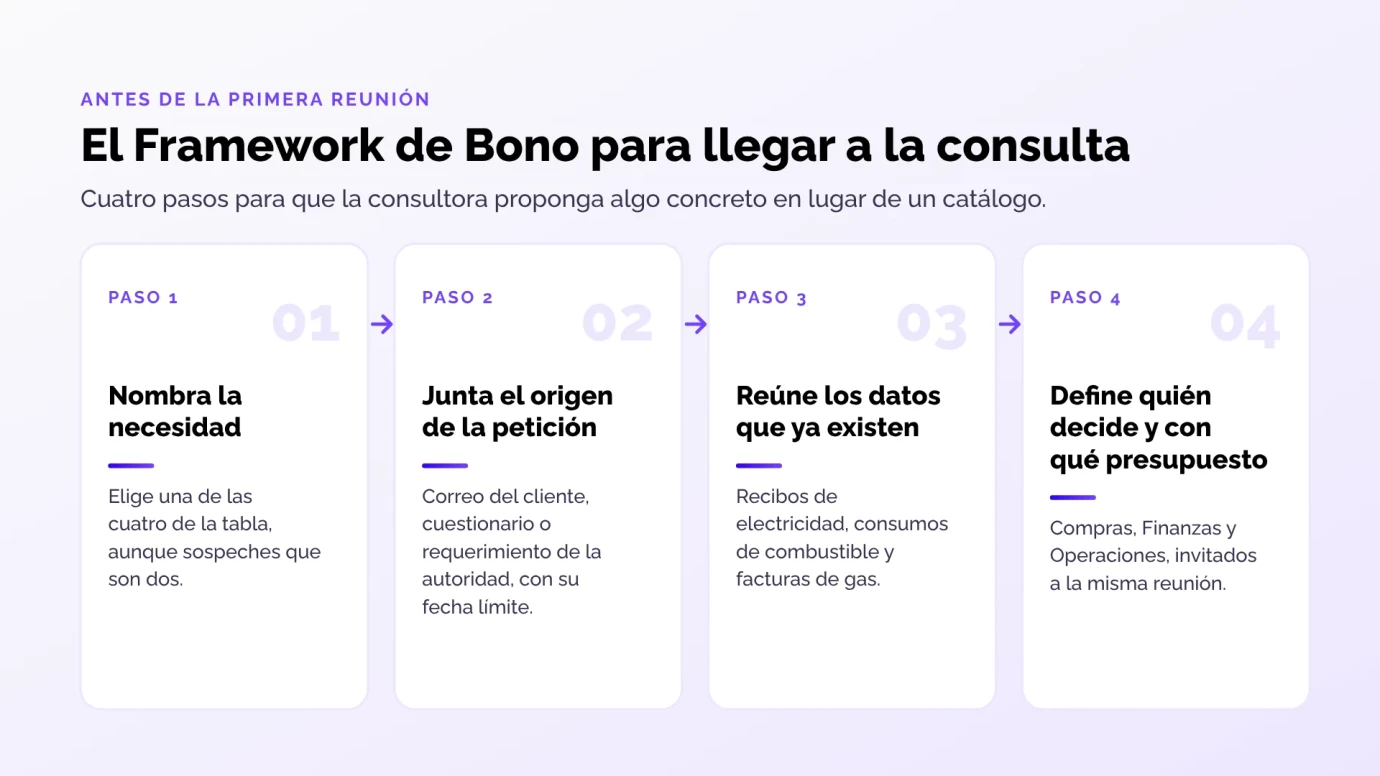 consultoria-ambiental-empresas-framework-4-pasos-es consultoria-ambiental-empresas-framework-4-pasos-es