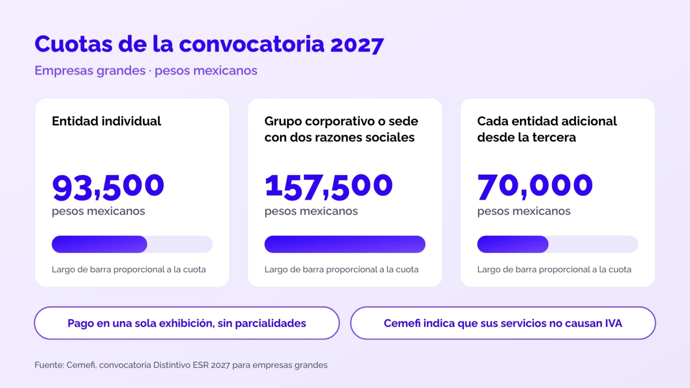 certificacion-esr-cemefi-cuotas-es