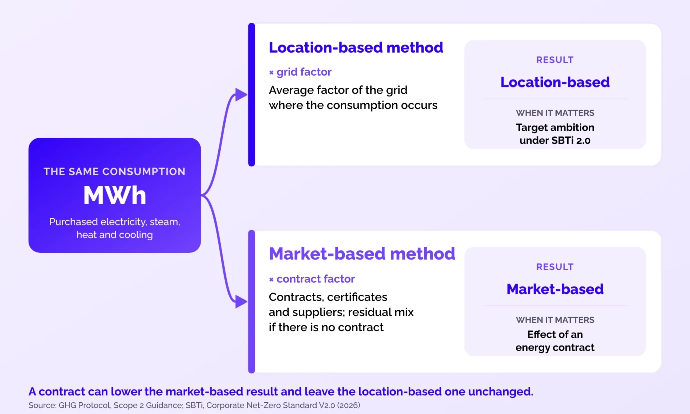 scope-2-location-market-en scope-2-location-market-en