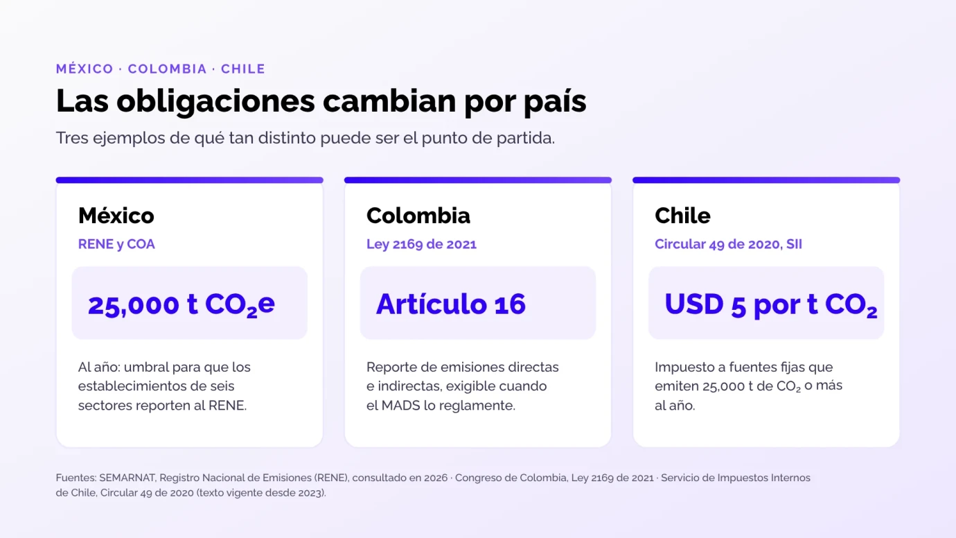 consultoria-ambiental-empresas-mexico-colombia-chile-es