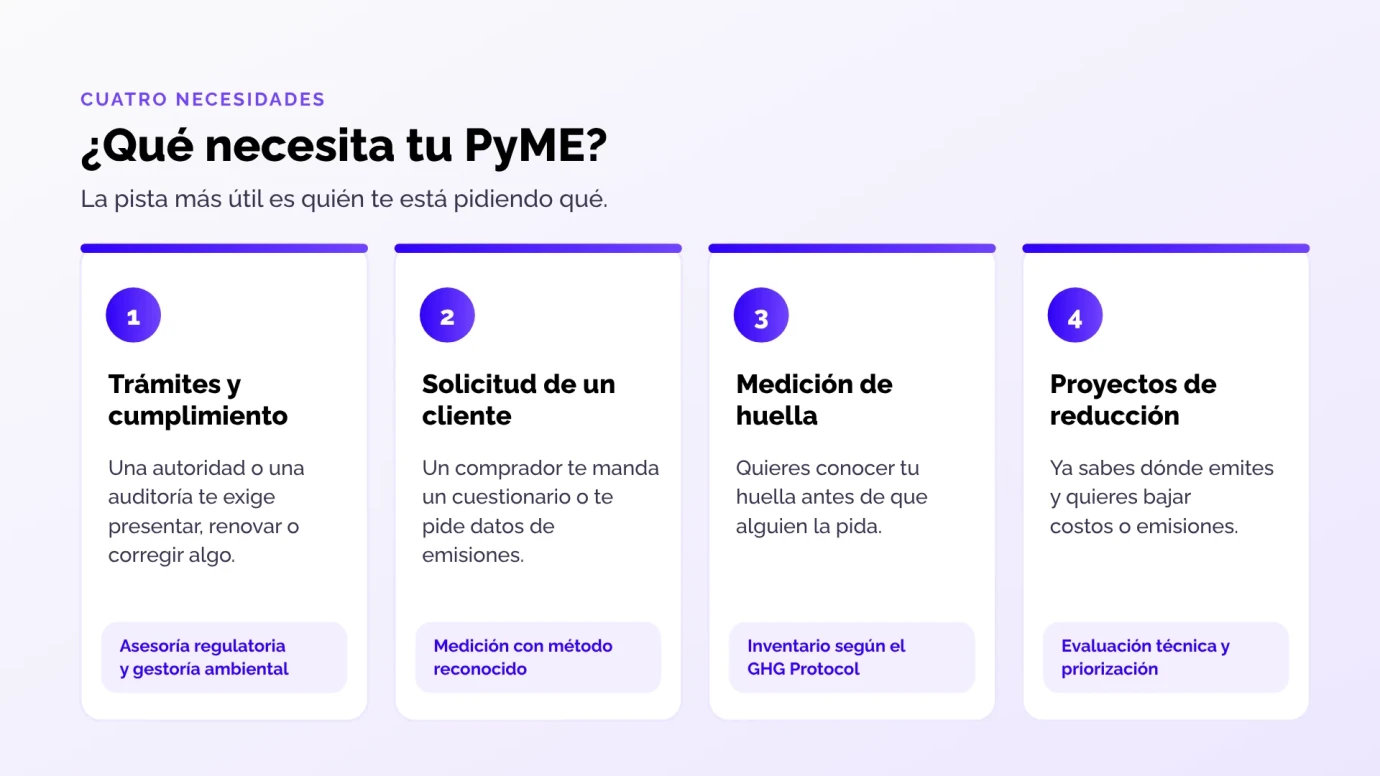 consultoria-ambiental-empresas-cuatro-necesidades-es