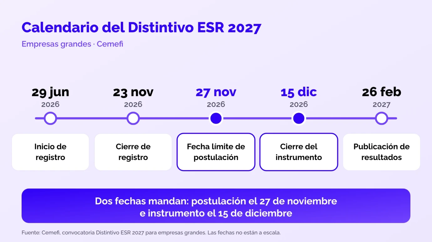 Calendario de la certificación ESR 2027 de Cemefi para empresas grandes certificacion-esr-cemefi-calendario-2027-es