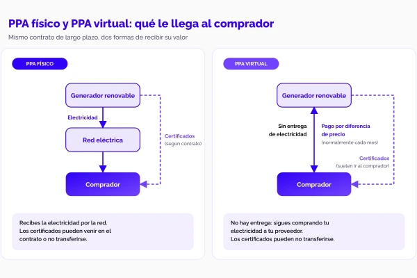 ppa-energia-renovable-hero-es